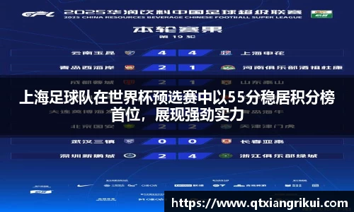 上海足球队在世界杯预选赛中以55分稳居积分榜首位,展现强劲实力